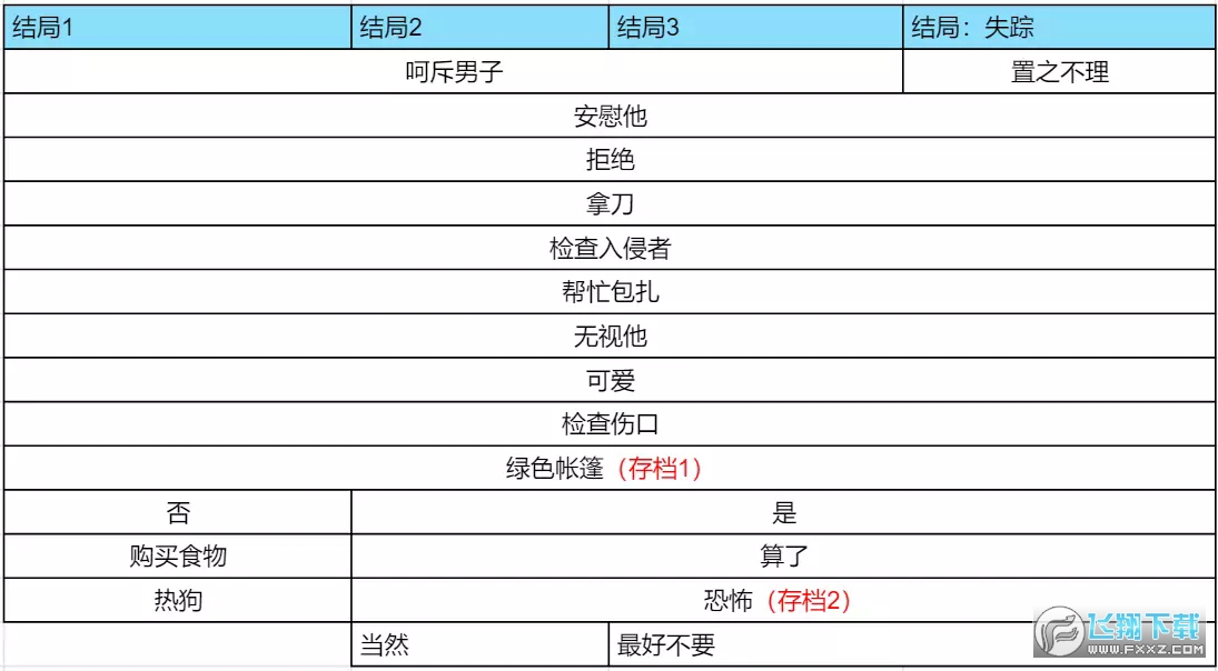 the freak circus��̥��Ϸ��ȫ�����¼����